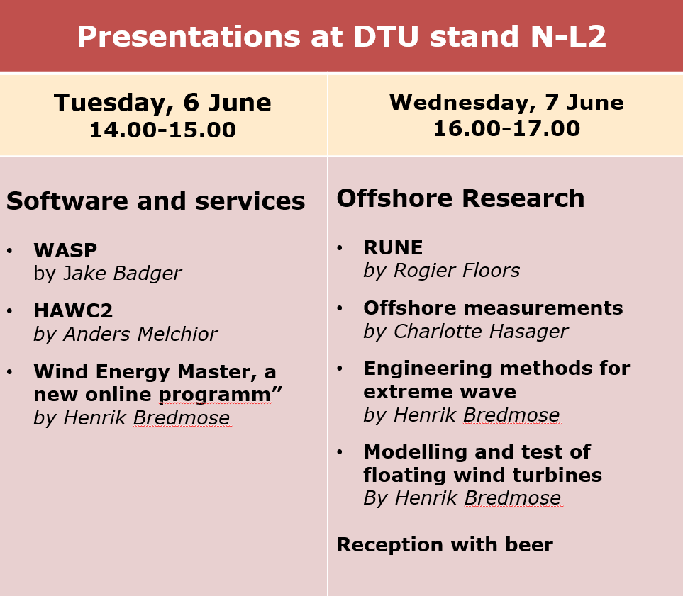 DTU presentations