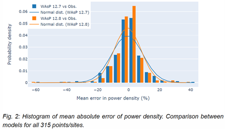 WAsP power density error comparison