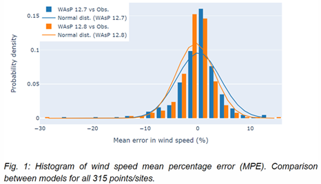 WAsP wind speed error comparison