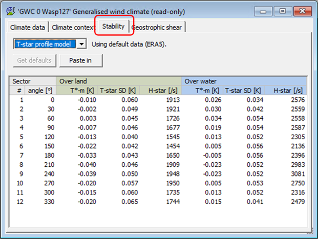 WAsP stability tab